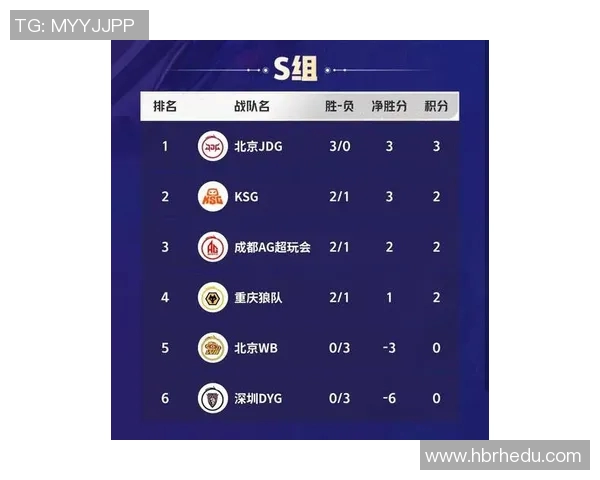 高校联赛最新积分榜JDG战队以65分稳居第一名引发关注 高校联赛最新积分榜JDG战队以65分稳居第一名引发关注